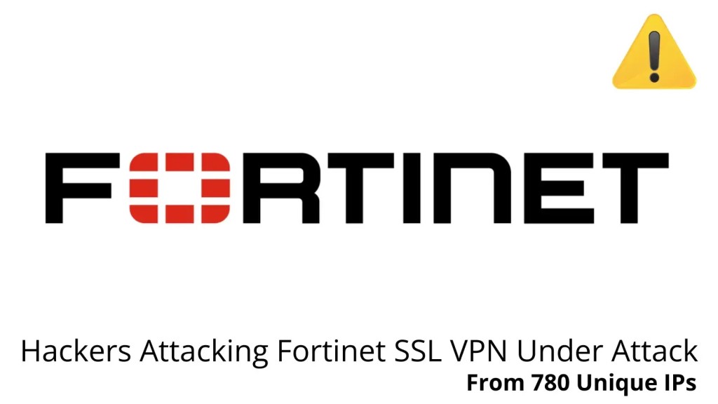 Tấn công Brute-Force Fortinet: Mối đe dọa leo thang nghiêm trọng