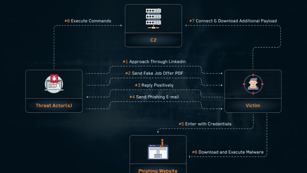 Mối Đe Dọa Mạng: Subtle Snail Tấn Công Ngành Trọng Yếu Nghiêm Trọng