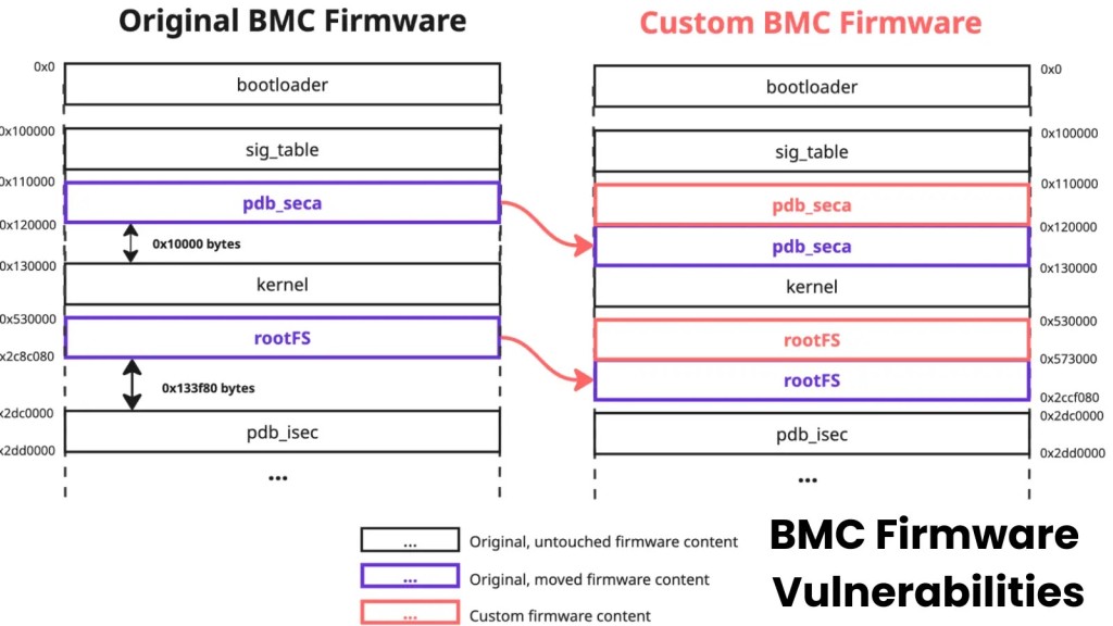 Nghiêm trọng: Lỗ hổng CVE Supermicro BMC bị bypass, chiếm quyền điều khiển