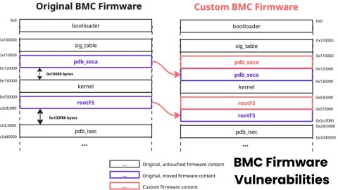 nghiem-trong-lo-hong-cve-supermicro-bmc-bi-bypass-chiem-quyen-dieu-khien-480x270-1 Nghiêm trọng: Lỗ hổng CVE Supermicro BMC bị bypass, chiếm quyền điều khiển