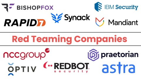 Red Teaming: Vượt Trội Chống Tấn Công Mạng Tinh Vi