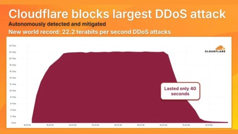 tan-cong-ddos-ky-luc-nguy-hiem-moi-de-doa-mang-leo-thang-480x270-4 Tấn công DDoS Kỷ lục: Nguy hiểm Mối đe dọa Mạng Leo Thang