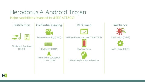 Herodotus: Mã độc ngân hàng nguy hiểm lách phát hiện xâm nhập