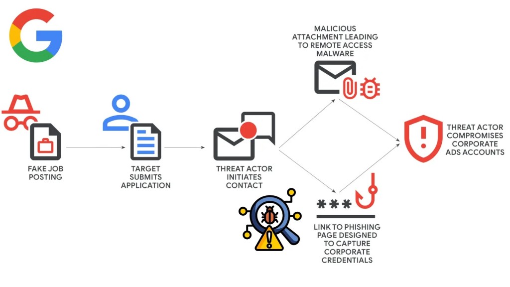 Khẩn cấp: Chiếm quyền điều khiển tài khoản qua Phishing tinh vi