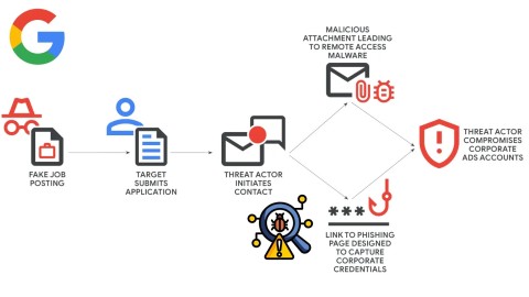 khan-cap-chiem-quyen-dieu-khien-tai-khoan-qua-phishing-tinh-vi-480x270-3 Khẩn cấp: Chiếm quyền điều khiển tài khoản qua Phishing tinh vi
