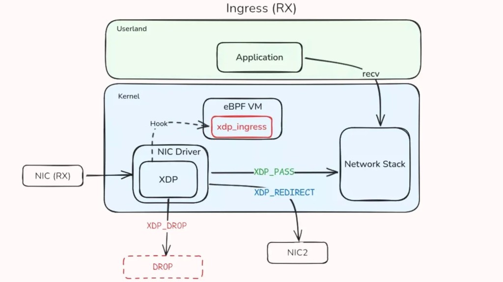 LinkPro eBPF Rootkit: Nguy hiểm tấn công Linux qua CVE-2024-23897