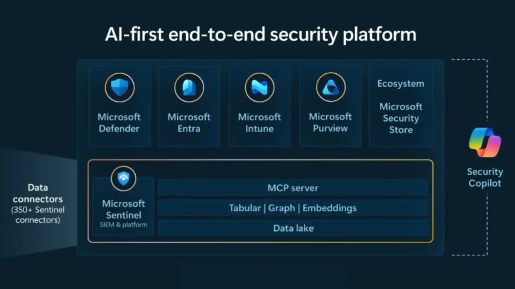 Microsoft Sentinel: Nền Tảng Bảo Mật Agentic Đột Phá Với AI