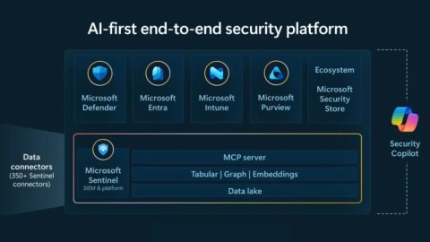 microsoft-sentinel-nen-tang-bao-mat-agentic-dot-pha-voi-ai-480x270-3 Microsoft Sentinel: Nền Tảng Bảo Mật Agentic Đột Phá Với AI