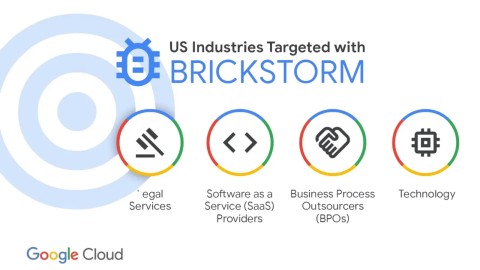 Nghiêm trọng: Mã độc BRICKSTORM lợi dụng lỗ hổng zero-day tấn công