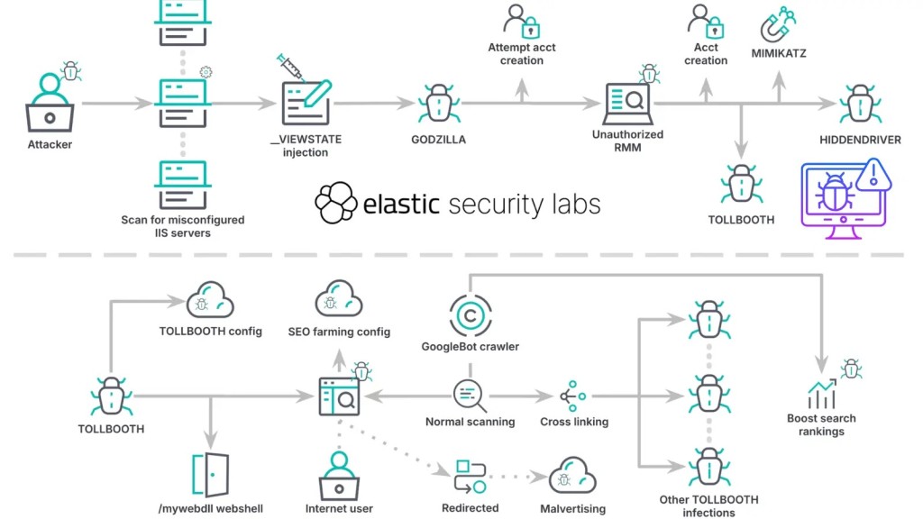 nguy-hiem-khai-thac-aspnet-viewstate-iis-server-bi-tan-cong-1024x576-1 Nguy hiểm khai thác ASP.NET ViewState: IIS server bị tấn công