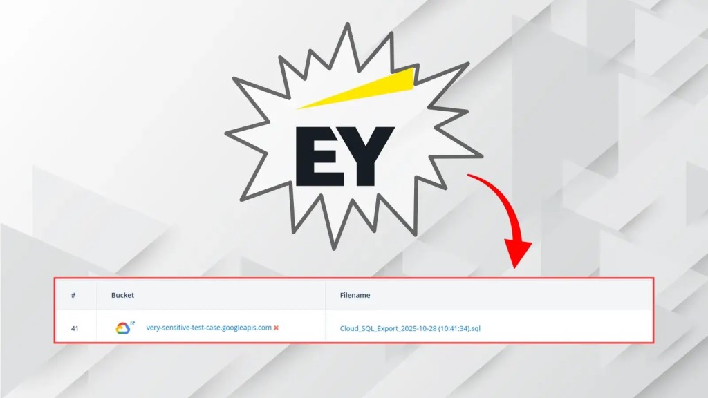 Rò rỉ dữ liệu EY nghiêm trọng: 4TB SQL trên Azure bị lộ