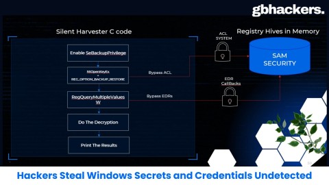 silent-harvest-ky-thuat-nghiem-trong-vuot-mat-edr-480x270-3 Silent Harvest: Kỹ Thuật Nghiêm Trọng Vượt Mặt EDR