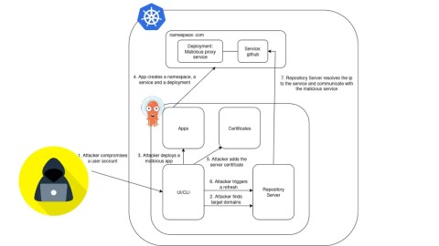tan-cong-kubernetes-nguy-hiem-ro-ri-chung-chi-git-qua-dns-480x270-1 Tấn công Kubernetes: Nguy hiểm rò rỉ chứng chỉ Git qua DNS