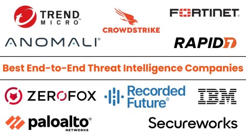 Top Nền tảng Threat Intelligence: Bảo vệ Toàn diện Mối đe dọa Mạng