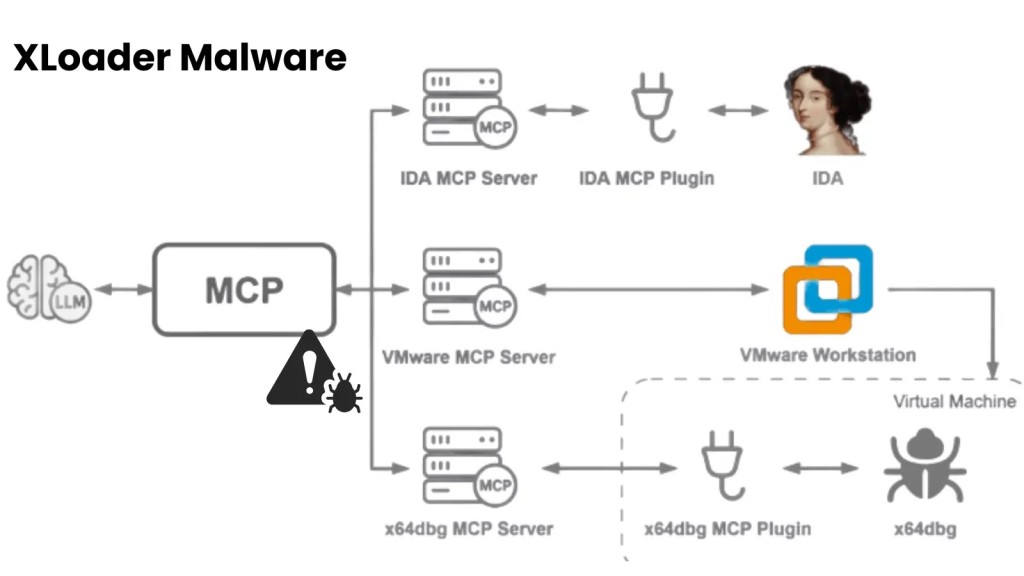 ai-dot-pha-phan-tich-ma-doc-xloader-nhanh-chong-hieu-qua-1024x576-1 AI Đột Phá: Phân Tích Mã Độc XLoader Nhanh Chóng Hiệu Quả