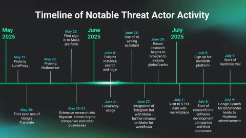 Bóc Trần Chiến Thuật Tấn Công Nguy Hiểm Bằng Threat Intelligence