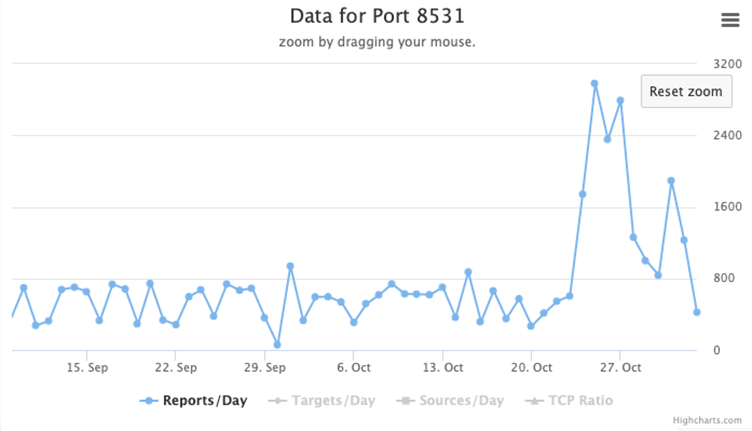 Cảnh báo khẩn: Lỗ hổng CVE-2025-59287 & WSUS bị do thám