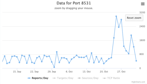 Cảnh báo khẩn: Lỗ hổng CVE-2025-59287 & WSUS bị do thám