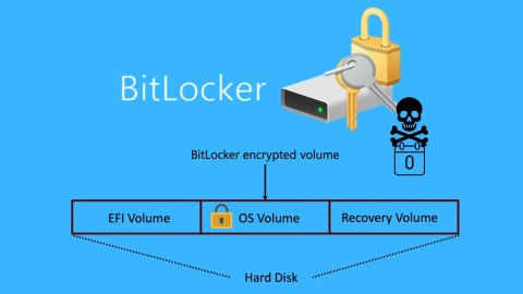 canh-bao-lo-hong-bitlocker-nghiem-trong-va-khan-cap-480x270-2 Cảnh báo: Lỗ hổng BitLocker nghiêm trọng, vá khẩn cấp!