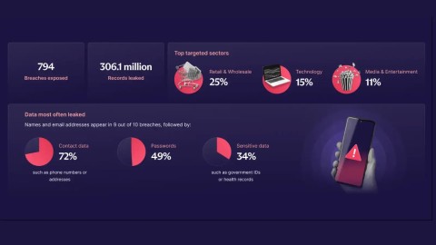 Cảnh báo rò rỉ dữ liệu nghiêm trọng từ Proton