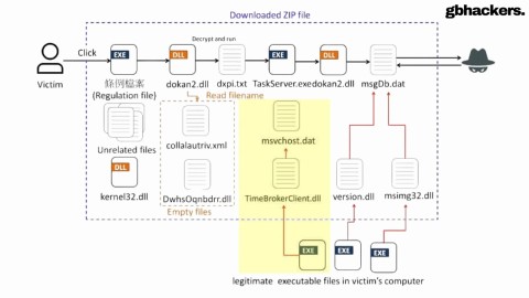 Chiến dịch mã độc nghiêm trọng: Winos 4.0 & HoldingHands tinh vi