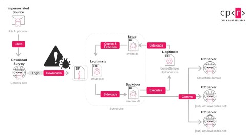moi-de-doa-apt-iran-chieu-du-viec-lam-nguy-hiem-tan-cong-ha-tang-480x270-3 Mối đe dọa APT Iran: Chiêu dụ việc làm nguy hiểm tấn công hạ tầng
