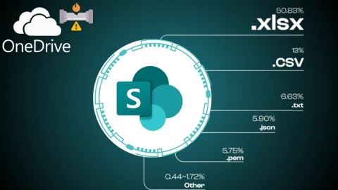 ro-ri-du-lieu-nghiem-trong-tu-sharepoint-nguy-hiem-onedrive-auto-sync-480x270-2 Rò rỉ dữ liệu nghiêm trọng từ SharePoint: Nguy hiểm OneDrive Auto-Sync