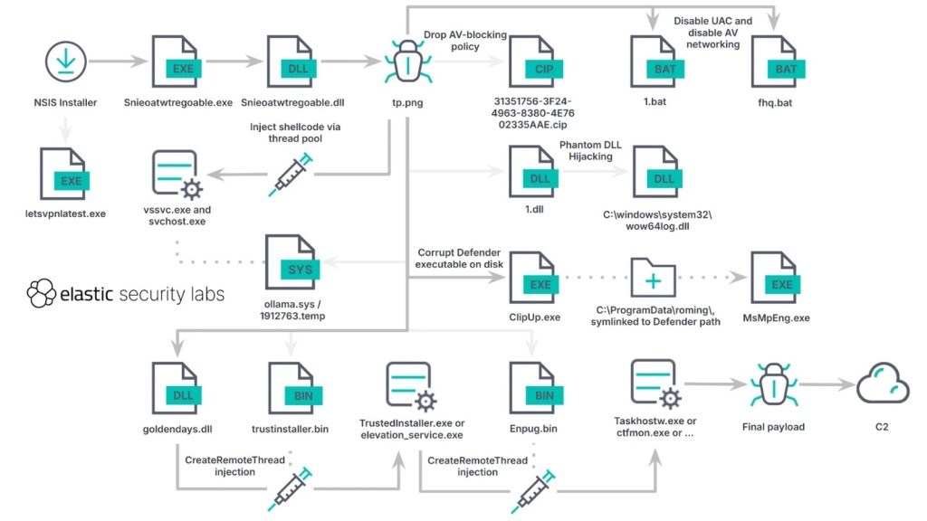 RONINGLOADER: Mã độc nguy hiểm vô hiệu hóa EDR của APT Dragon Breath