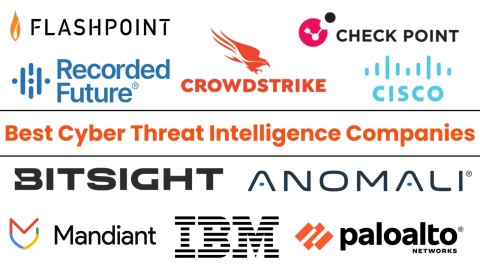 10 Giải pháp Threat Intelligence tối ưu cho an ninh mạng 2025