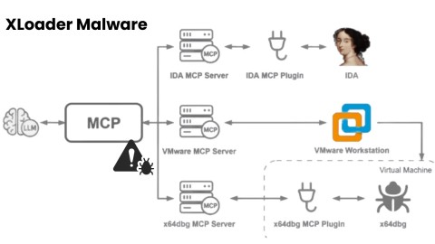 AI Đột Phá: Phân Tích Mã Độc XLoader Nhanh Chóng Hiệu Quả