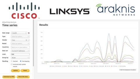 Cảnh báo: Mối đe dọa mạng nghiêm trọng từ router bị chiếm quyền