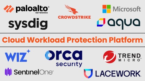 CWPP: Nâng cao An ninh mạng đám mây 2025 vượt trội