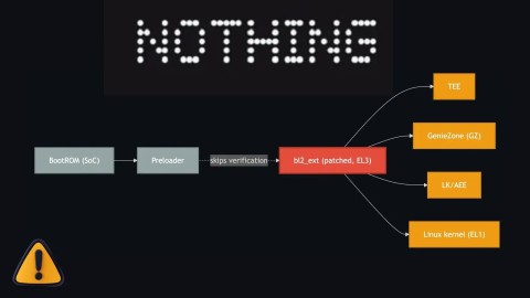 Khai thác Secure Boot MediaTek: Nguy hiểm thực thi mã từ xa