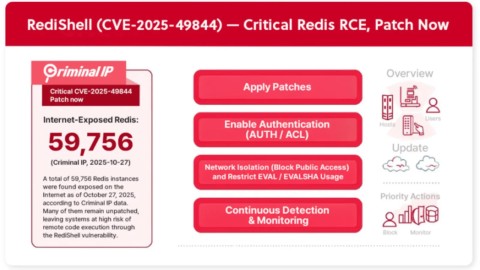 Lỗ hổng Redis RCE (CVE-2025-49844): Nguy hiểm khẩn cấp!
