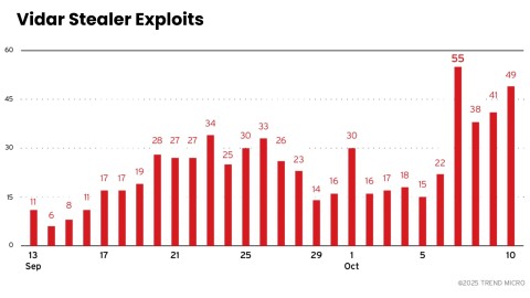 vidar-stealer-v20-ma-doc-nguy-hiem-danh-cap-thong-tin-480x270-1 Vidar Stealer v2.0: Mã Độc Nguy Hiểm Đánh Cắp Thông Tin