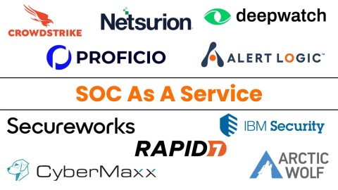 Dịch vụ SOC as a Service: Giải pháp An ninh mạng Vượt trội 2025