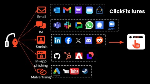 Tấn công ClickFix: Mối đe dọa mạng nghiêm trọng cần cảnh giác