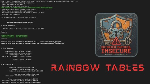 Nguy hiểm từ Lỗ hổng Net-NTLMv1: Khẩn cấp khắc phục!