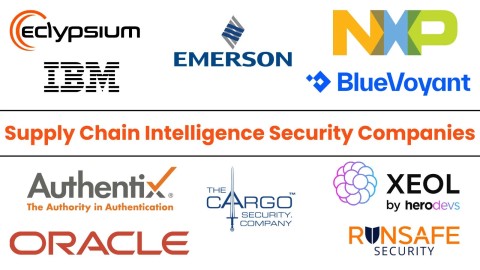 An ninh Chuỗi Cung Ứng 2025: 10 Giải Pháp Toàn Diện Hiệu Quả