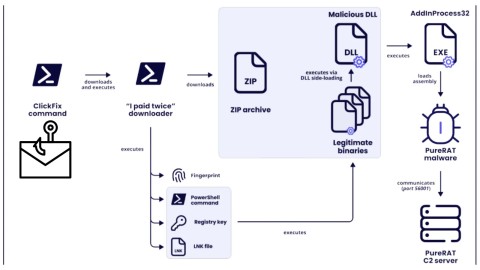 Chiến dịch Phishing Nguy hiểm: PureRAT Tấn công Khách sạn