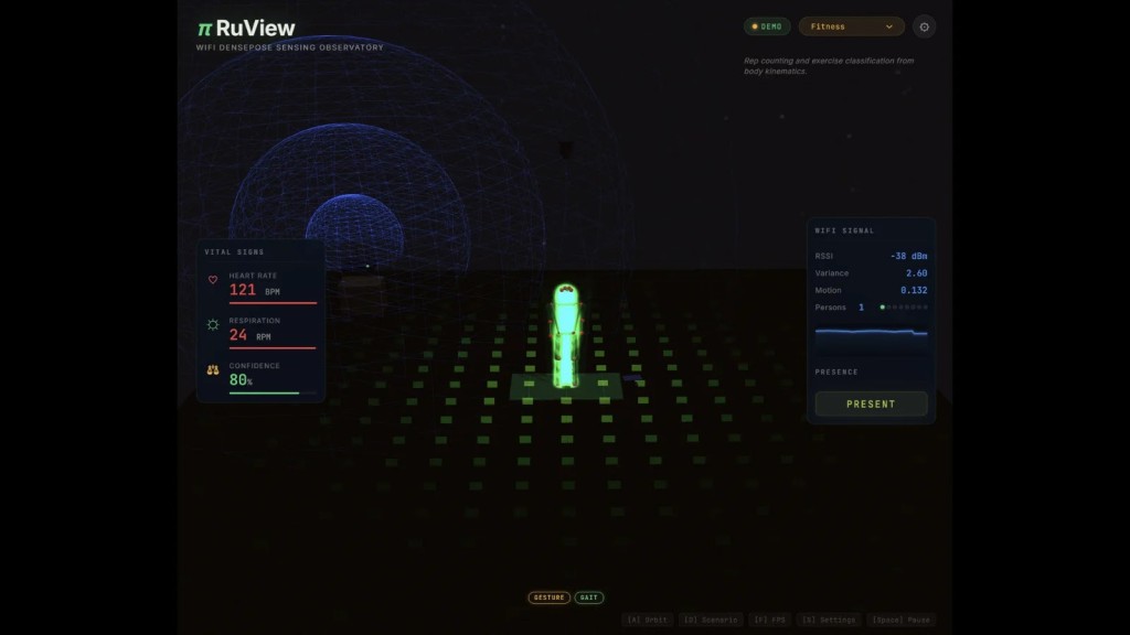 π RuView: Mối đe dọa giám sát WiFi xuyên tường nguy hiểm